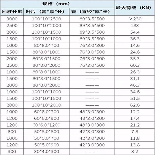 安庆大棚螺旋地桩产品规格尺寸